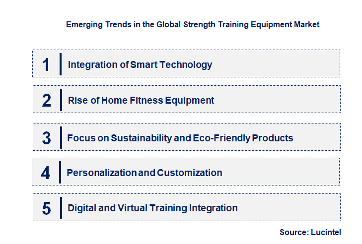 Emerging Trends in the Strength Training Equipment Market